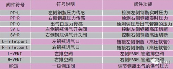 实验员福利来啦-全自动切换汇流排-4