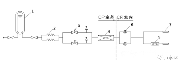特种气体供应系统-2