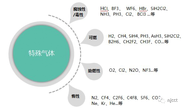 工业原料-气体产品介绍-2