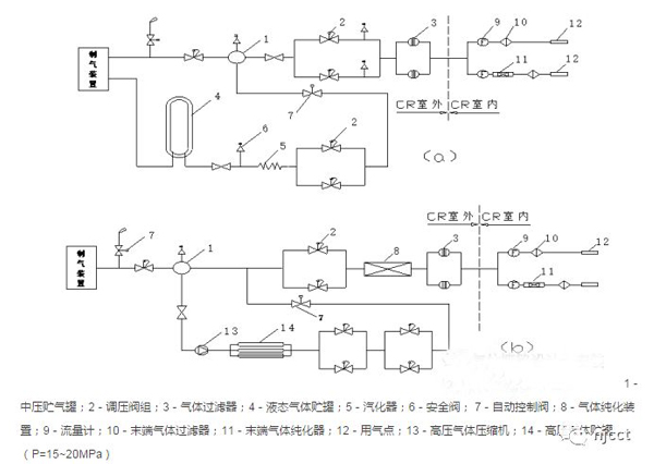 特种气体供应系统-1